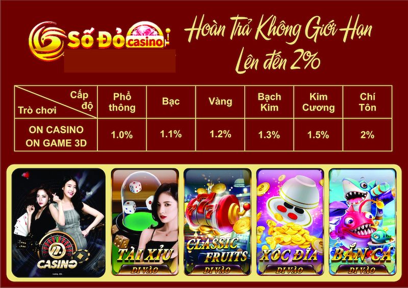 Hoàn trả casino 2% mỗi ngày tại sảnh ON Sodo66